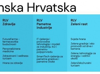 Razvojni centar Ličko-senjske županije